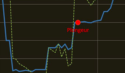 Plongée sous-marine | Application de décompression